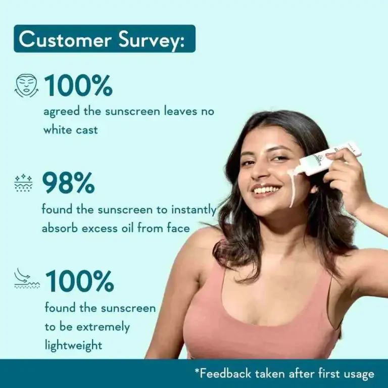 WishCare Niacinamide Oil Balance Fluid Sunscreen SPF 50+ PA+++ (50ml)