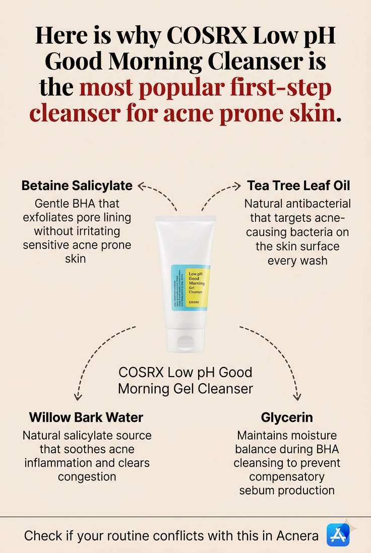 Cosrx Low pH Good Morning Gel Cleanser 150ml